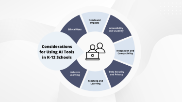 Considerations for using AI Tools Circle graphic that lists considerations for using AI Tools